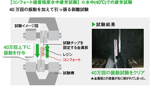 「剥がれ」が起こりにくい