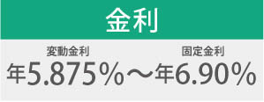 金利