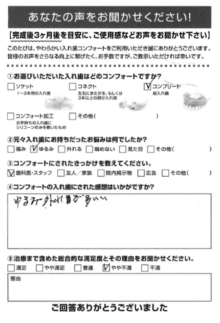 コンプリートご利用者様（男性）アンケート